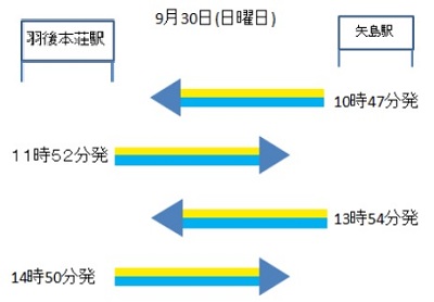 YR15003輛サヨナラ運転時刻