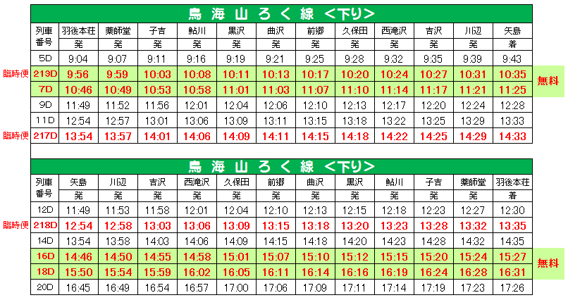 酒蔵開放臨時便・無料列車