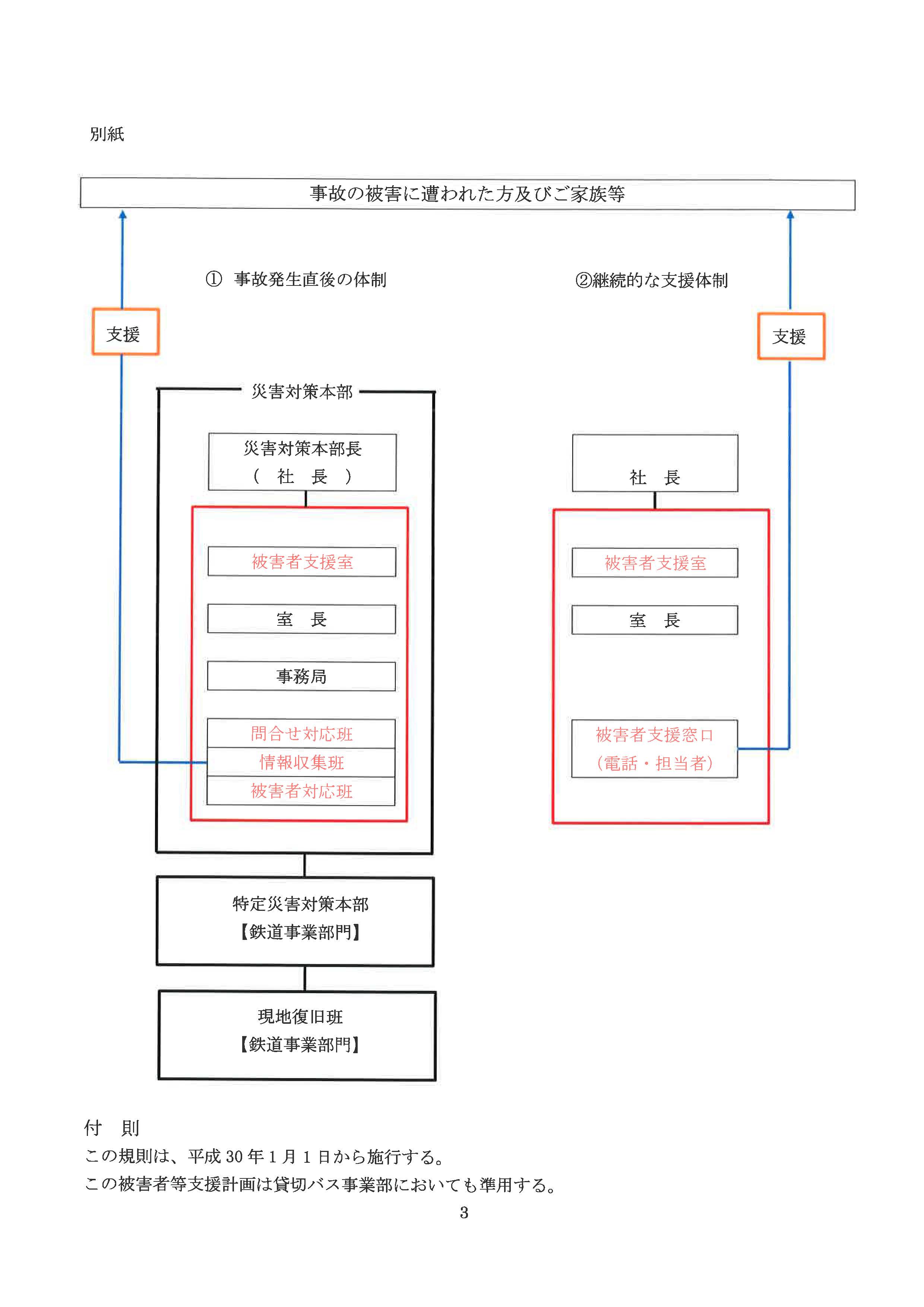 被害者等支援計画_ページ_4