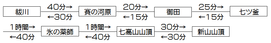 矢島口