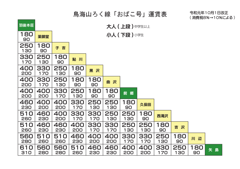10月改定運賃表