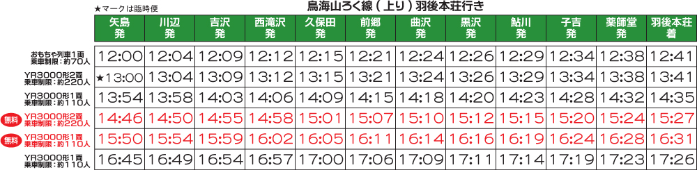 無料列車上り2