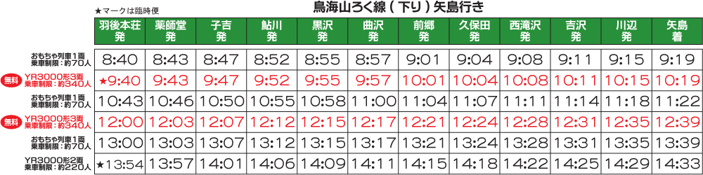 無料列車下り